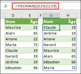 Vous pouvez utiliser TRIERPAR pour trier une plage. Dans ce cas, nous avons utilisé =TRIERPAR(D2:E9;E2:E9) pour trier une liste de noms selon l’âge des personnes, dans l’ordre croissant.