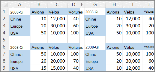 Exemples de sources de données pour la consolidation d'un rapport de tableau croisé dynamique
