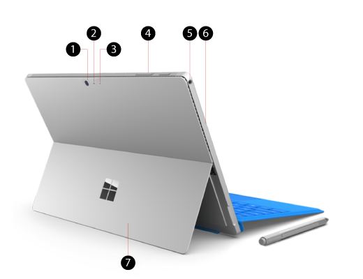 Surface Pro 4 vu de l’arrière avec des légendes pour les fonctionnalités, les ports et les stations d’accueil.