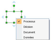Formes d’organigramme accessibles via le menu contextuel