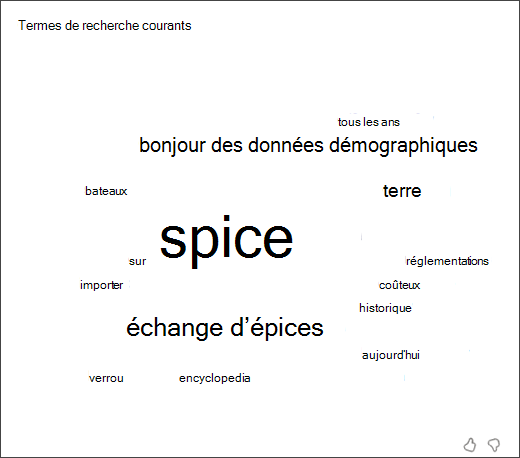 capture d’écran d’un nuage de mots montrant les termes les plus courants utilisés par les étudiants dans l’assistant de recherche