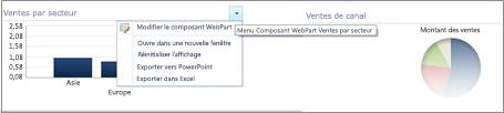Menu des composants WebPart pour un graphique à barres analytique PerformancePoint