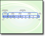 Diagramme de barre de planning