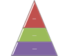 Disposition Pyramide simple