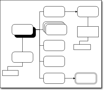 Conceptual web site example with shapes linked to display site structure and traffic flow.