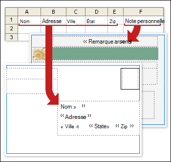 Les colonnes d'une feuille de calcul Excel correspondent aux champs d'une composition de carte postale