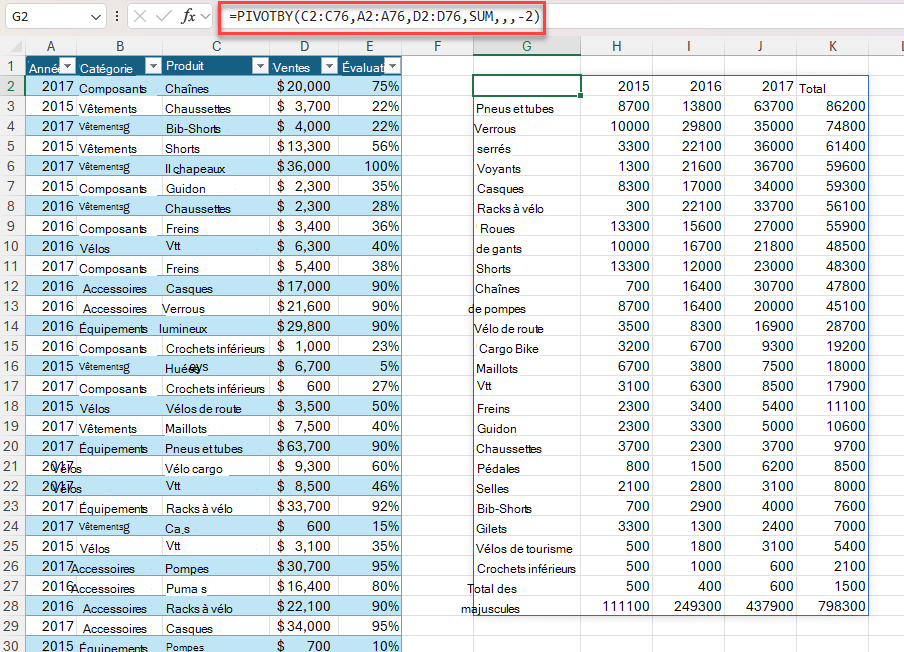 Exemple d'utilisation de la fonction PIVOTBY pour générer un résumé des ventes totales par produit et par année. La formule est =PIVOTBY(C2 :C76,A2 :A76,D2 :D76,SUM,,,-2)