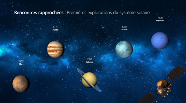 Diapositive après l’application de la transition Morph