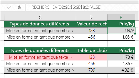 Types de valeurs incorrects.  L'exemple montre qu'une formule VLOOKUP renvoie une erreur #N/A parce que l'élément de la recherche est formaté comme un nombre, mais que la table de recherche est formatée comme du texte.