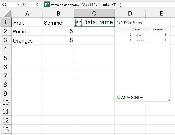 Un carte DataFrame ouvert.