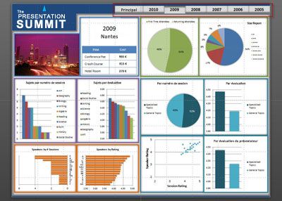 2010 tutorial ppt excel Support Office de avec  Excel bord Tableaux et PowerPoint interactifs