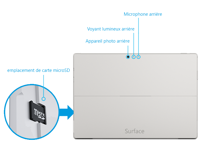 Surface Pro 3 fonctionnalités principales