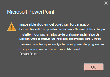 Image de l’erreur PowerPoint : « Impossible d’ouvrir cet objet, car le complément Organigramme pour les programmes Microsoft Office n’est pas installé. »