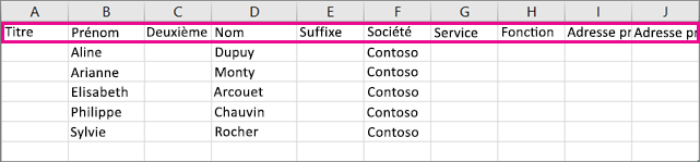 Voici à quoi ressemble l’exemple de fichier .csv dans Excel