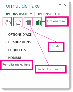 Volet Office Format de l’axe
