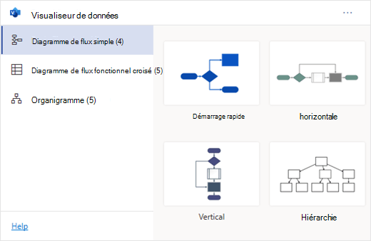 Le module visualiseur de données vous permet de choisir parmi plusieurs types de diagrammes.