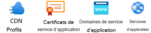 Gabarit Services d’application Azure.