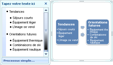 Graphique SmartArt Processus simple présentant des puces dans le volet Texte en tant que puces insérées dans une forme