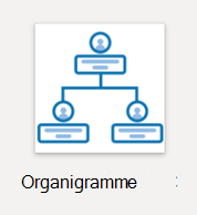Lorsque vous démarrez un nouveau dessin Visio, l’organigramme est l’un des modèles prédéfinis parmi lesquels vous pouvez choisir.