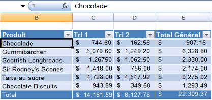 presentation tableau excel