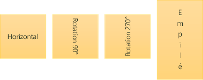 Exemples d’orientation du texte : Horizontal, Pivoté et Empilé