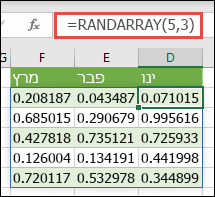 הפונקציה RANDARRAY ב- Excel. הפונקציה RANDARRAY(5,3)‎ מחזירה ערכים אקראיים בין 0 ל- 1 במערך של 5 שורות ו- 3 עמודות.