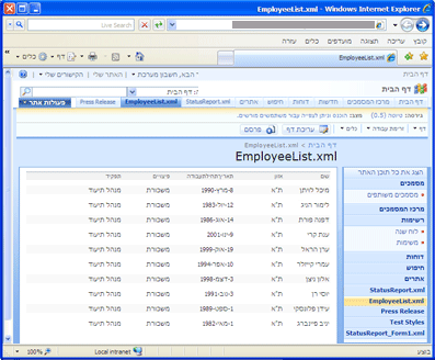 רשימת XML לדוגמה של עובדים שהומרה לדף אינטרנט ב- Office SharePoint Server 2007