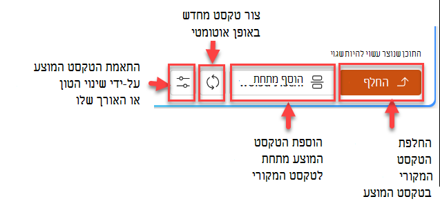 צילום מסך של חלונית הטקסט המוצעת עם ארבעה לחצנים של: החלף, הוסף למטה, צור מחדש והתאם.