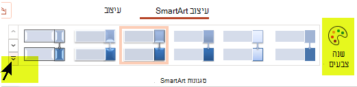 באפשרותך לשנות את הצבע או הסגנון של הגרפיקה באמצעות האפשרויות בכרטיסיה עיצוב SmartArt ברצועת הכלים.