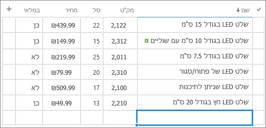 טופס עריכה מהירה עבור רשימה