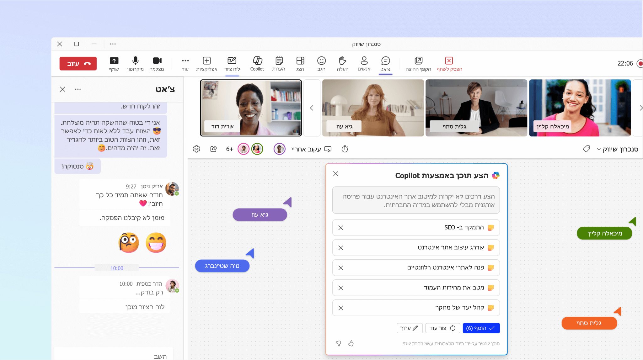 צילום מסך שמציג את Copilot ב- Whiteboard מציע נושאים עבור הפגישה.