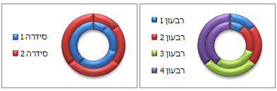 דוגמה של תרשים טבעת עם צבעים מגוונים