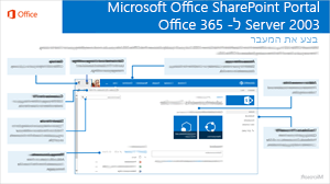 SharePoint 2003 ל- Office 365