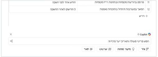 הטקסט ‘חפש פריטי פעולה ותאריכי יעד מדף זה‘ מוקלד בתיבת הטקסט של Copilot ב- Loop על בד ציור