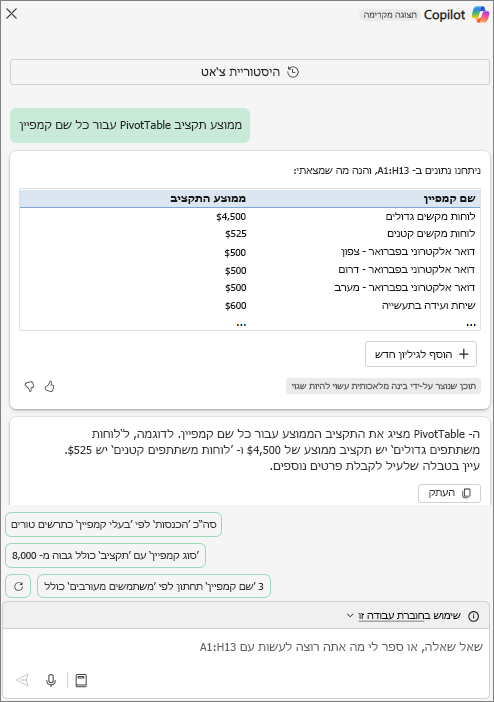 חלונית Copilot ב- Excel מציגה PivotTable בתגובה לבקשה עבור "תקציב ממוצע של PivotTable עבור כל שם קמפיין".