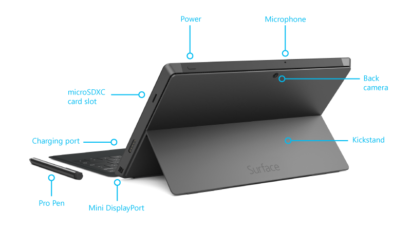 Surface Pro 2 תכונות בחזרה