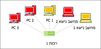 צורות במחשב עם צבעים שונים
