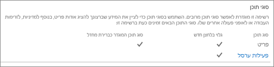 רישום סוג תוכן אתר