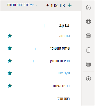 צילום מסך המציג את חלונית הניווט הימנית ואת אתרי SharePoint שאתה עוקב אחריהם.