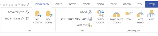 סרגל הכלים 'סיעור מוחות'