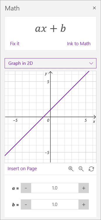 טפל בפרמטרים של a ו- b בגרף.