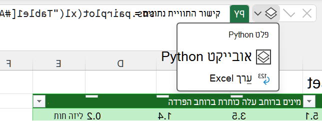 השתמש בתפריט הפלט Python לצד שורת הנוסחאות כדי לשנות את סוג הפלט.