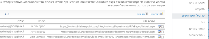 צילום מסך של הגדרות ' ניהול אתרים מקודמים '
