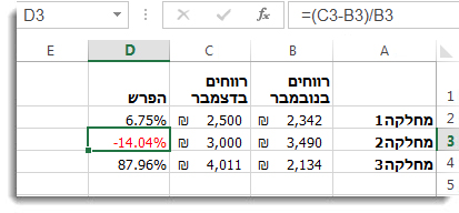 נתוני Excel עם אחוזים שליליים מעוצבים באדום בתא D3