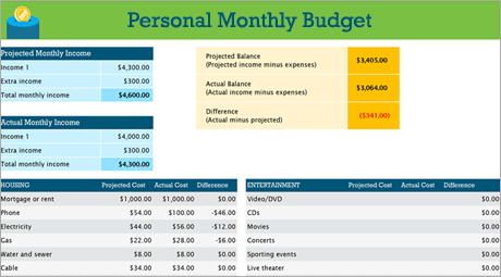 צילום מסך של תבנית התקציב החודשי האישי ב- Excel