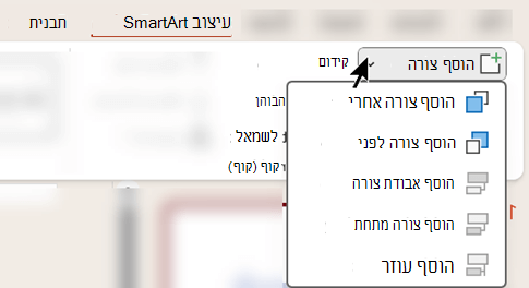 תפריט הוספת צורה מאפשר לך לציין היכן ברצונך להוסיף צורה אחרת לגרפיקת SmartArt.
