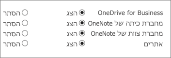 רשימה של OneDrive for Business, מחברת כיתה של OneNote, מחברת צוות של OneNote ואתרים עם לחצנים להצגה או הסתרה.