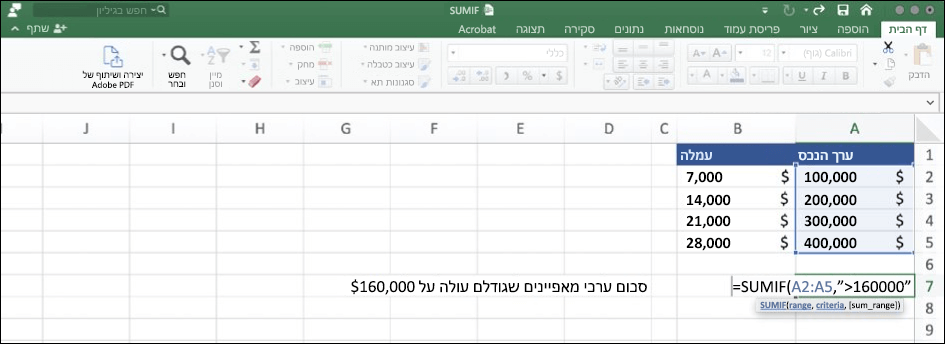 צילום מסך של נתוני Excel באמצעות פונקציה SUMIF