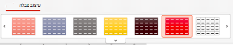 הגלריה 'סגנונות טבלה' בכרטיסיה 'עיצוב טבלה' PowerPoint עבור Mac.