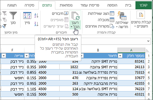 גיליון אלקטרוני של Excel עם רשימה מיובאת ולחצן 'רענן הכל' מסומנים.